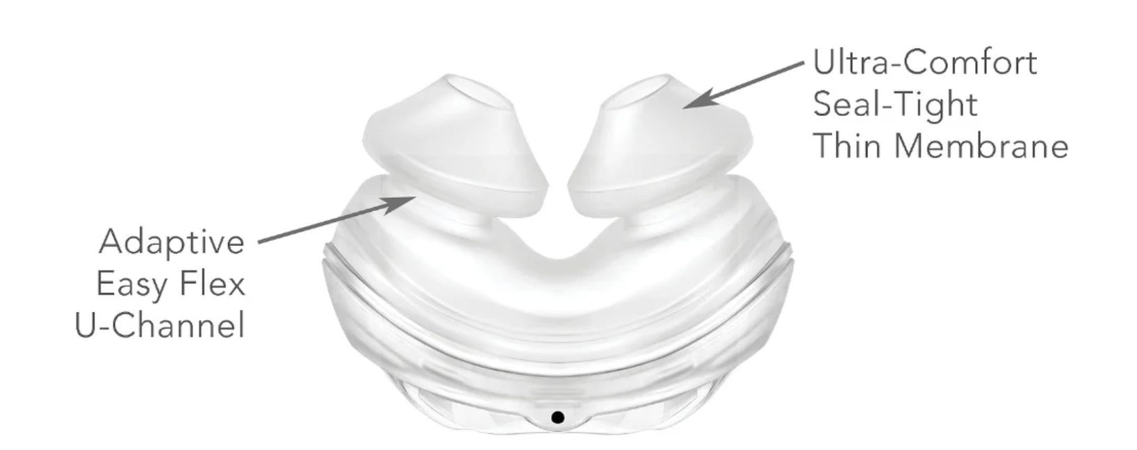 AmeriFlex Comfort Series NASAL PILLOW Cushion*